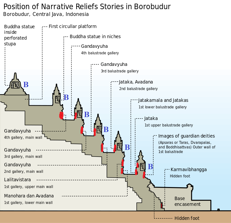 Borobudur